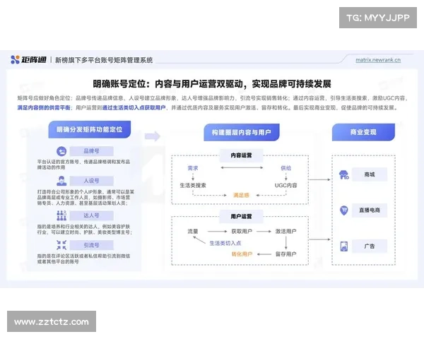 以版块内容与价值体现为核心探讨的新媒体发展策略及其对用户体验的影响分析 以版块内容与价值体现为核心探讨的新媒体发展策略及其对用户体验的影响分析